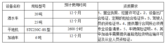 装备名称及规格伎帐质要求01261